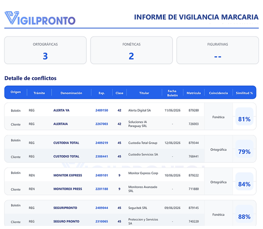 Informe de vigilancia marcaria